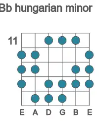 Guitar scale for hungarian minor in position 11